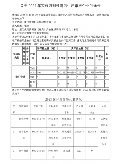 關(guān)于2024年實施強(qiáng)制性清潔生產(chǎn)審核企業(yè)的通告